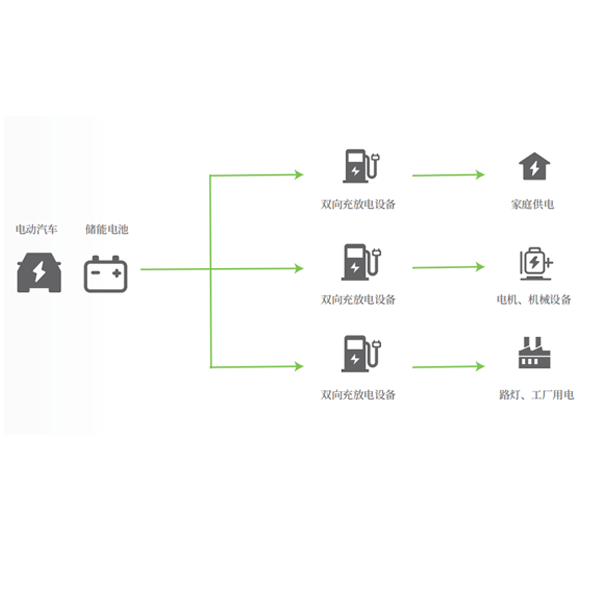 V2L離網(wǎng)供電、應急用電解決方案