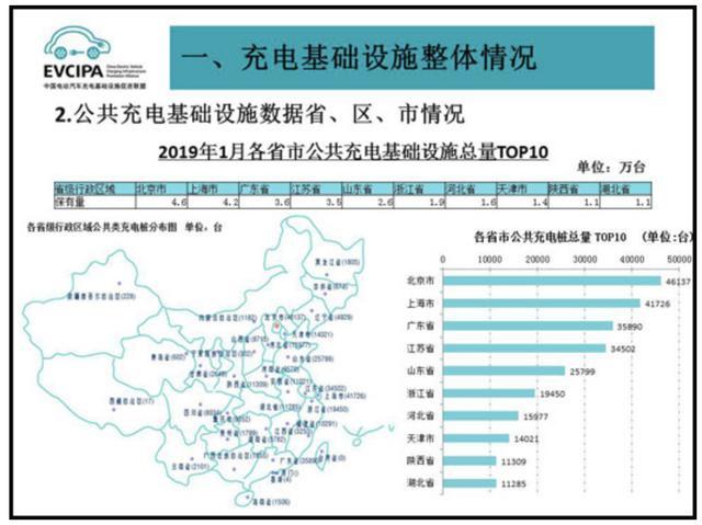 充電樁市場分析報告，鴻嘉利交貨數量喜人(圖2)