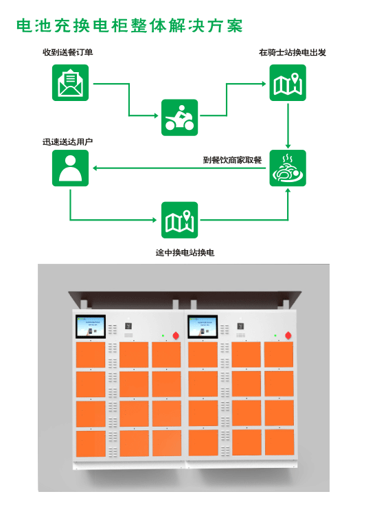 【安全無憂  所以選擇】電動自行車充換電柜 解決方案是電單車發展的突破口(圖2)