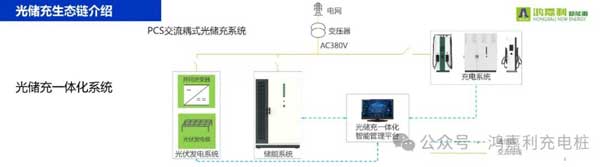 鴻嘉利攜手共創：賦能生態合作，共創光儲充高質量發展新紀元(圖9)