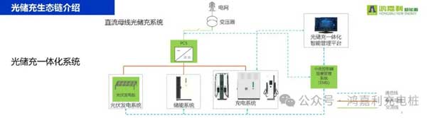 鴻嘉利攜手共創：賦能生態合作，共創光儲充高質量發展新紀元(圖10)