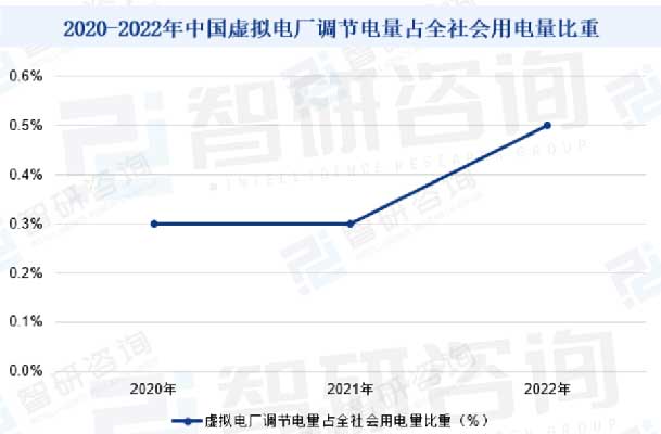 新能源行業百科—虛擬電廠(圖6)