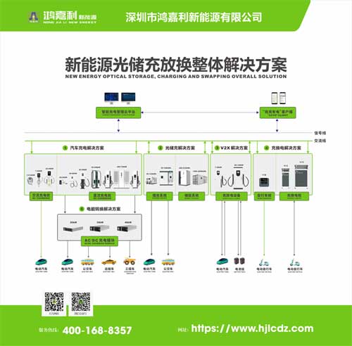 智能充電樁解決方案企業(圖1)