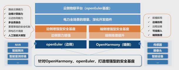 2024開放原子開源生態大會圓滿落地，鴻嘉利加入“電鴻”生態協同發展(圖5)