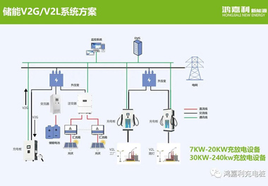 感恩有您，鴻嘉利新能源2021深圳國際充電站（樁）設備展完美落幕(圖9)